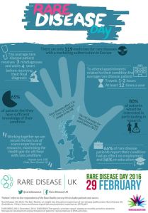 Rare Disease Day